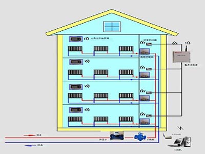 通斷時間面積法計量方案